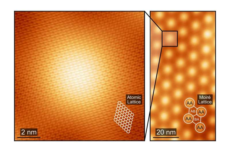 Visualizing the microscopic phases of magic-angle twisted bilayer graphene